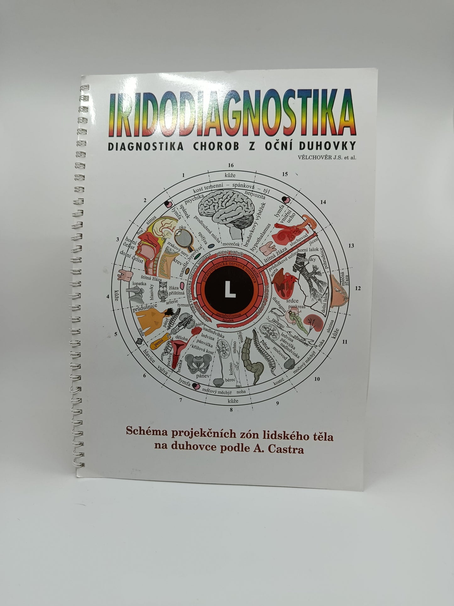 Iridodiagnostika